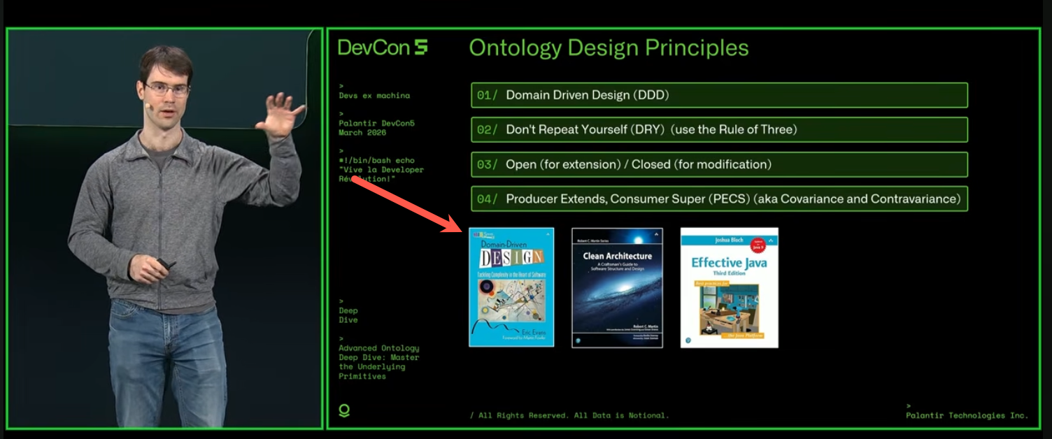 Palantir Design
Principles